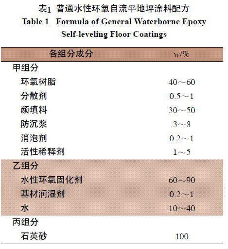 普通水性環(huán)氧自流平地坪涂料配方