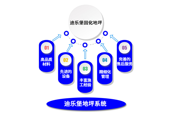 迪樂堡地坪系統