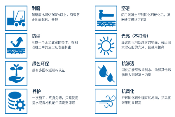 固化劑地坪