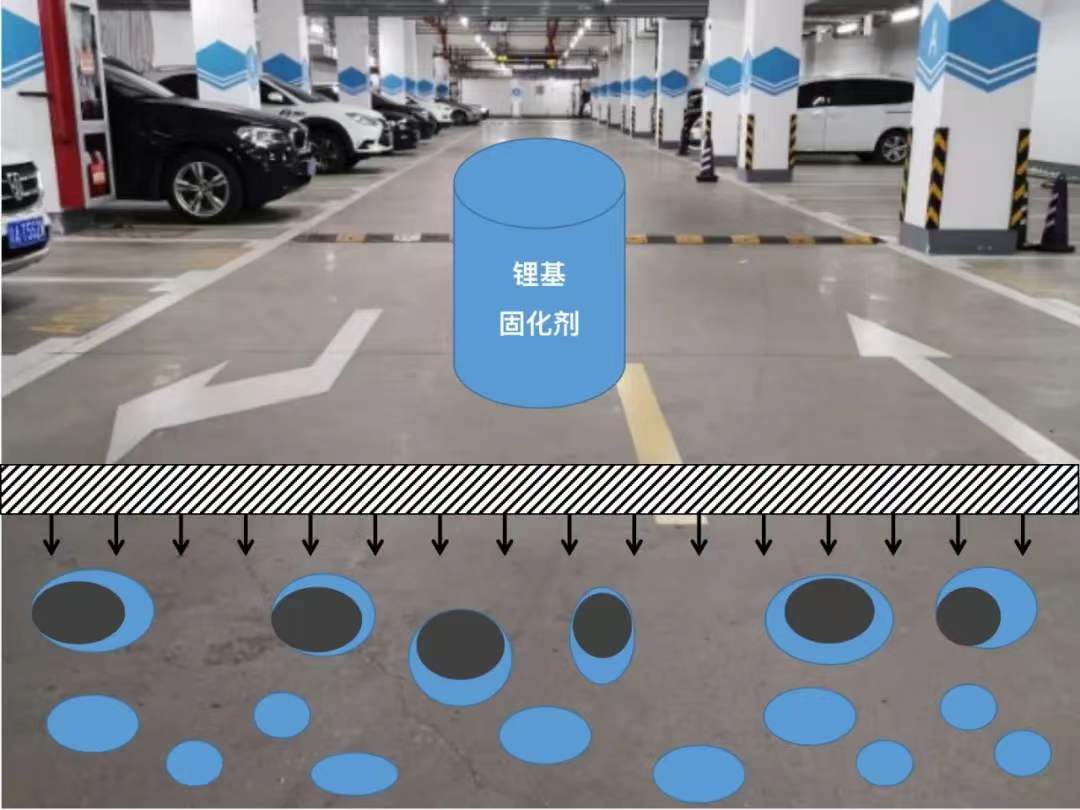 液體硬化劑