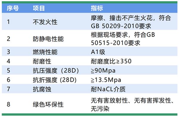 不發(fā)火地坪