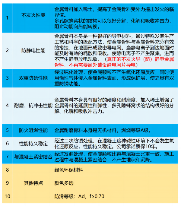 防靜電地坪