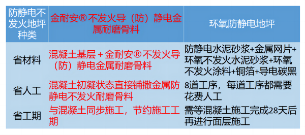 防靜電地坪