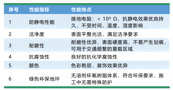 環氧防靜電地坪