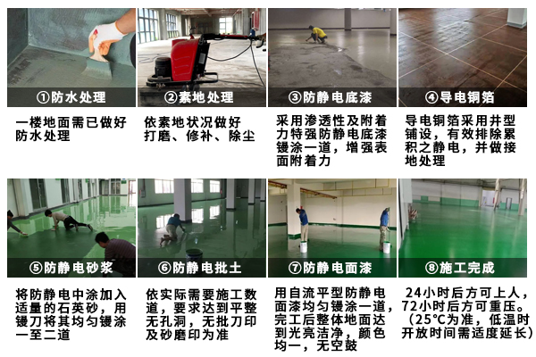 防靜電地坪