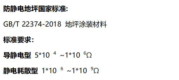 防靜電地坪