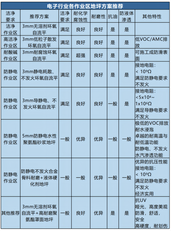 電子車間地坪