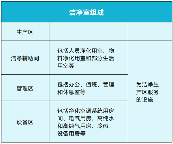 醫藥潔凈車間地面