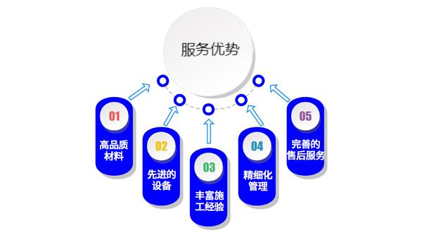 服務優勢.jpg